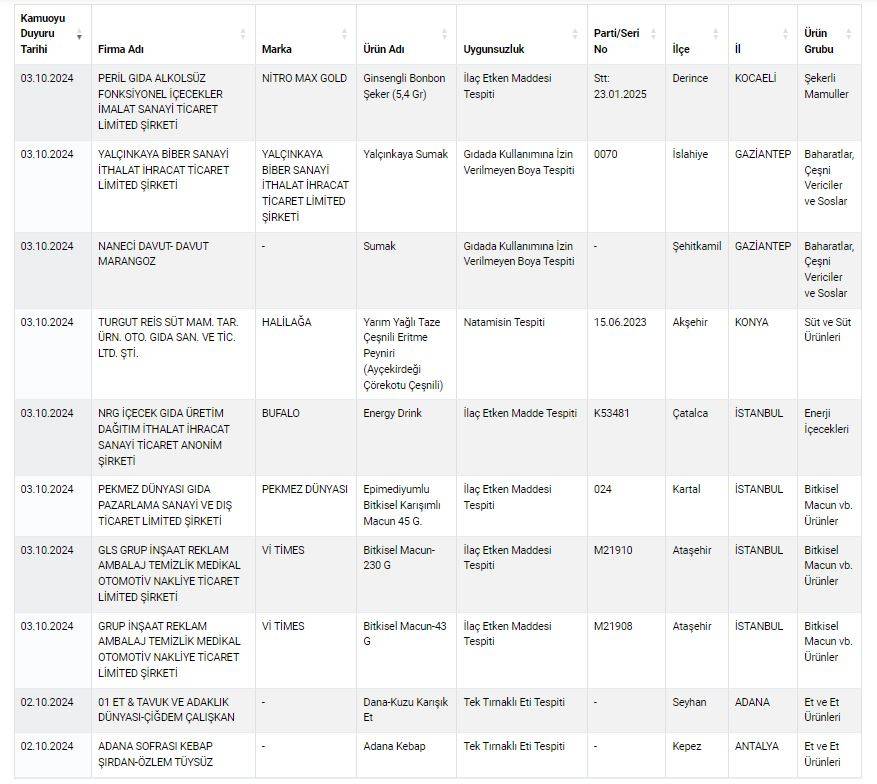 Tarım ve Orman Bakanlığı Taklit Tağşiş Listesi 2024 yenilendi 9